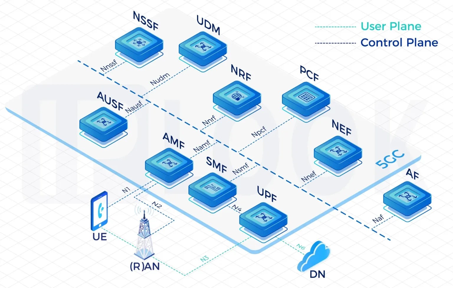 5G Core Network Company Leaders: Pioneering the Future of Ultra-Reliable Connectivity